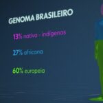 ESTUDO REVELA BRASIL COMO O PAÍS MAIS MISCIGENADO DO MUNDO