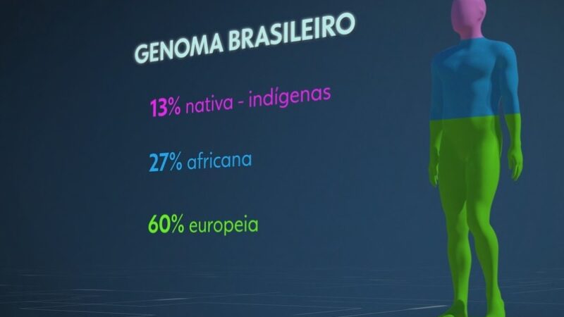ESTUDO REVELA BRASIL COMO O PAÍS MAIS MISCIGENADO DO MUNDO
