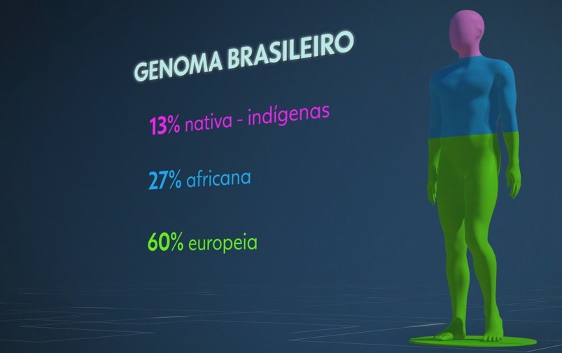 ESTUDO REVELA BRASIL COMO O PAÍS MAIS MISCIGENADO DO MUNDO
